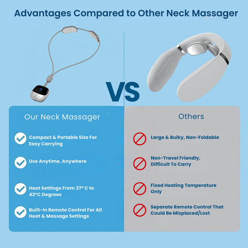 HeatWave Pro Neck Massager
